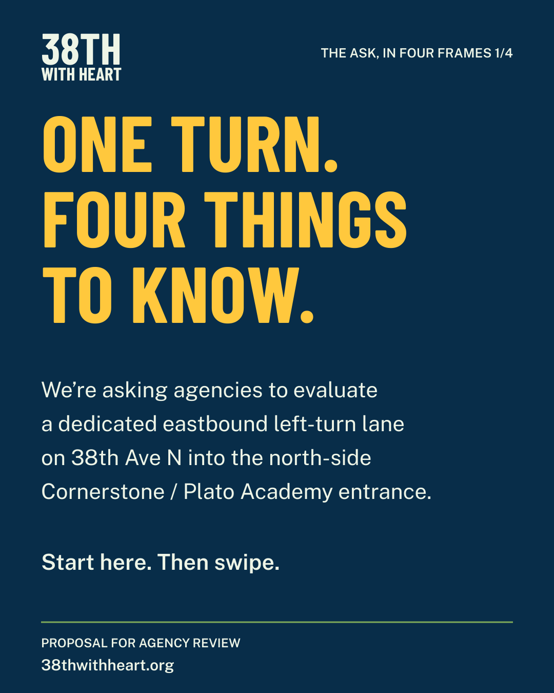 Frame 1 of 4, navy and gold. “One turn. Four things to know.” Agencies are being asked to evaluate a dedicated eastbound left-turn lane on 38th Ave N into the north-side Cornerstone / Plato Academy entrance. Proposal for agency review. 38thwithheart.org.