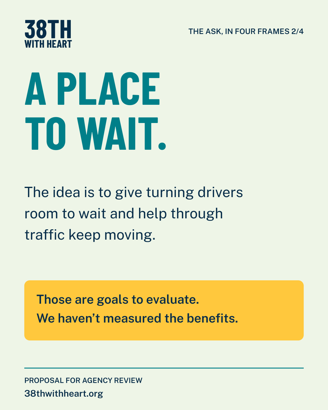 Frame 2 of 4, leaf mist and teal. “A place to wait.” The idea is to give turning drivers room to wait and help through traffic keep moving. A gold box says these are goals to evaluate and benefits have not been measured. Proposal for agency review. 38thwithheart.org.